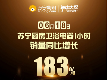 华帝力压老板方太，苏宁618厨卫同比增长183%