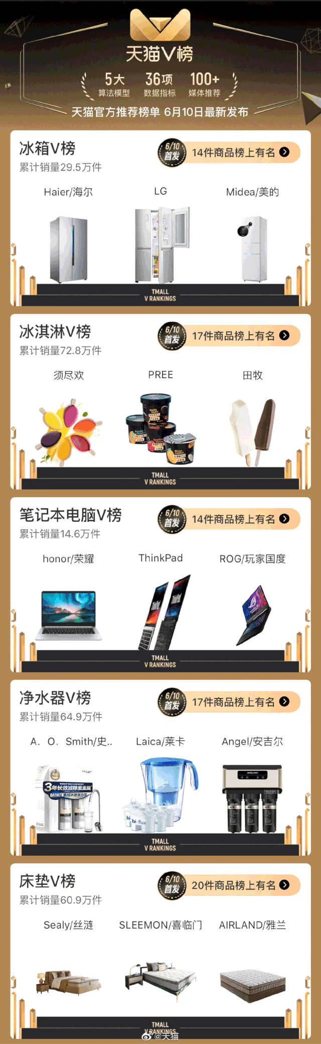 大数据臻选10大品类百件上榜单品，天猫V榜助你实现“理想宅”生活
