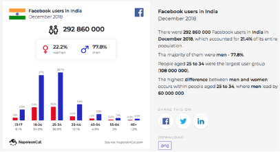 万能的网红营销能否适用于印度？印度网红营销的现在与未来