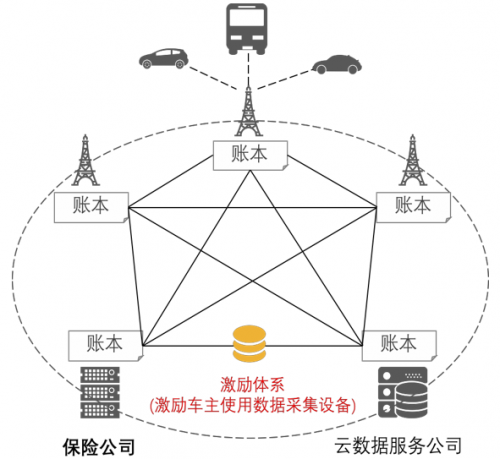 区块链电信行业应用白皮书全球首发 高升控股子公司参编