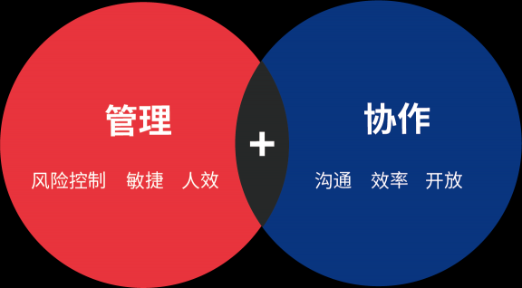 解决大型企业项目规划难题,ONES Plan重磅发布