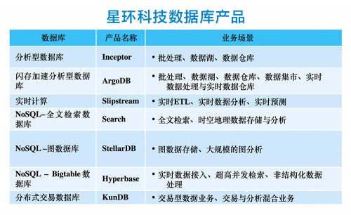 星环科技重构数据云平台，持续释放数据红利和价值