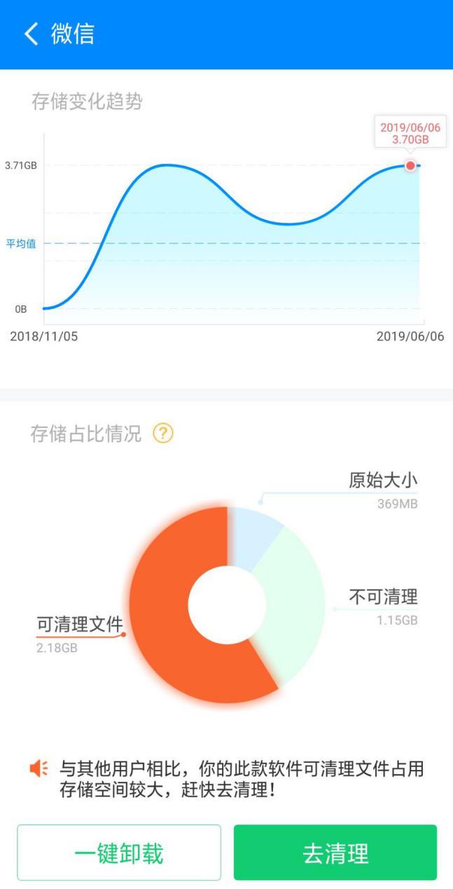 定制化手机清理方案来袭，这是什么新鲜操作？