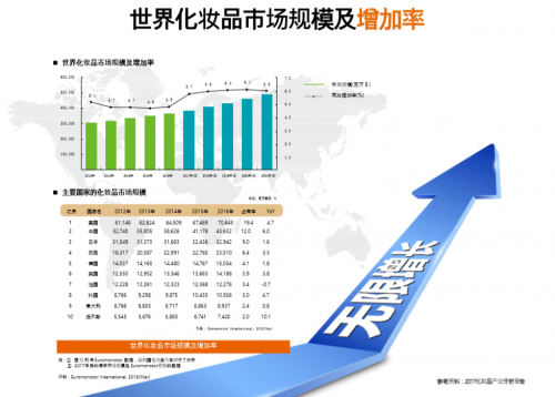 告别化妆品旧时代，COSBALL引领化妆品将来时