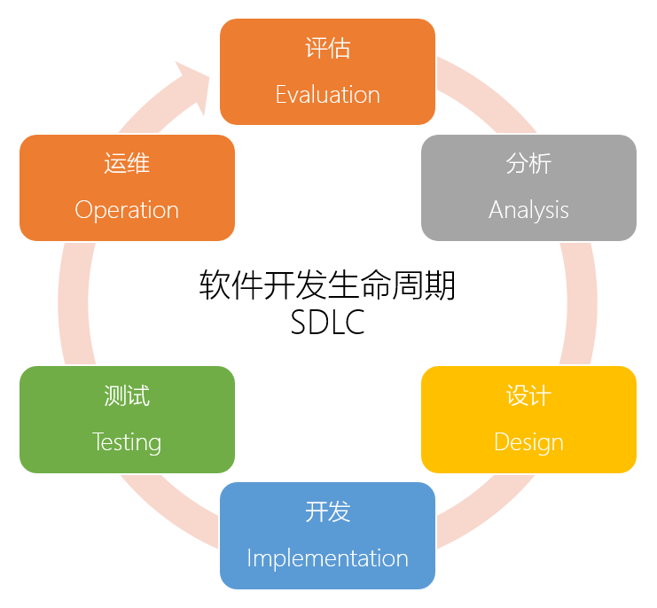 破解“低代码”的4大误区，拥抱低门槛高效率的软件开发新选择