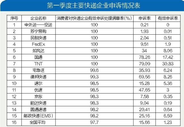 618年中大促打响 苏宁物流配送又“快”又“准”