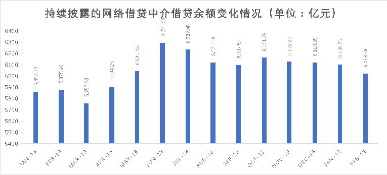 积木盒子谢群谈网贷信披：被忽略的公开信息背后隐藏了哪些信号？