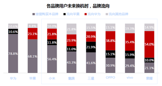 微博2018智能手机报告：国产头部品牌寒冬中逆势上扬