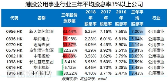富途证券：弱市避风港，如何在港股A股正确应用高股息策略