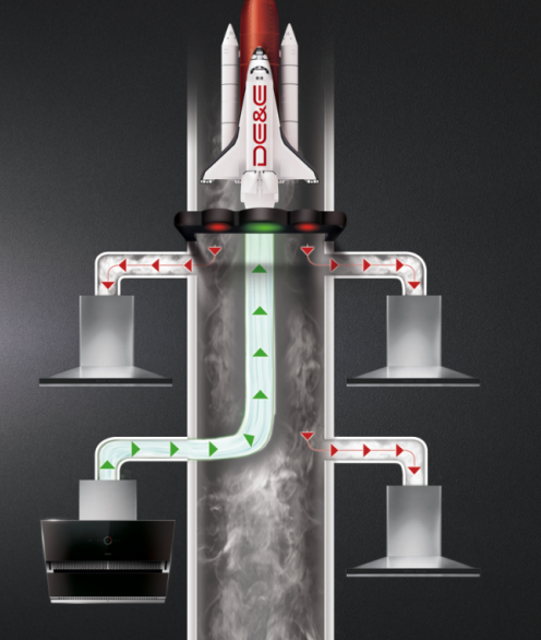 德意A6系列大风压油烟机核心技术再升级，实现900Pa超大风压