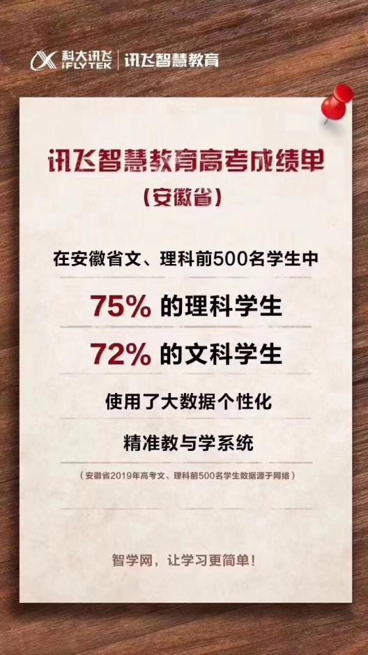 个性化学习手册覆盖千所学校 科大讯飞教育营收快速增长