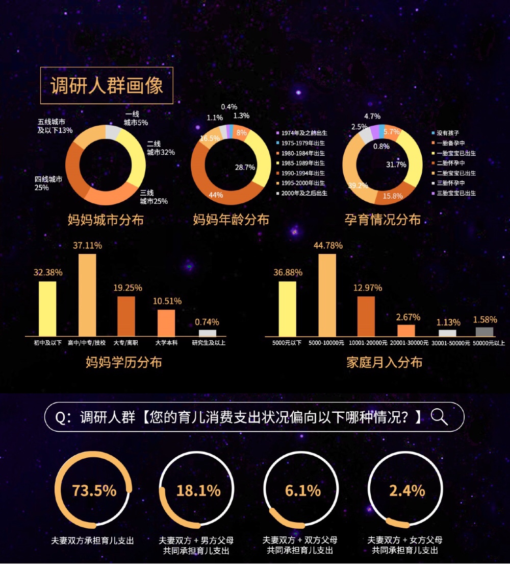 2019纸尿裤现状调研报告：洞悉纸尿裤行业“人货场”最新变革