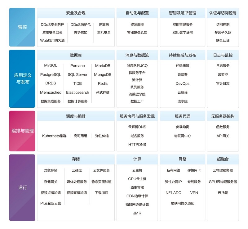 京东云携Cloud Native云原生服务解决方案亮相KubeCon