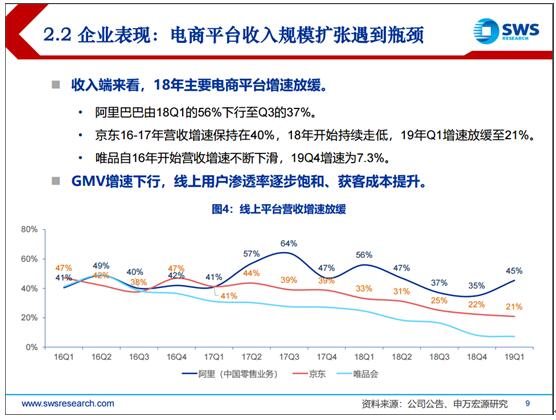 2019电商发展报告：巨头回归本质，拼多多、小象优品等新型电商空间广阔