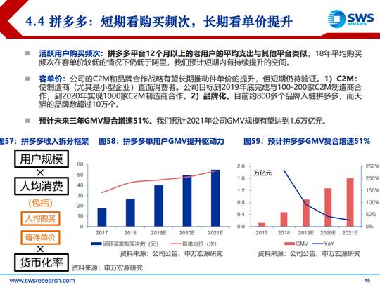 2019电商发展报告：巨头回归本质，拼多多、小象优品等新型电商空间广阔