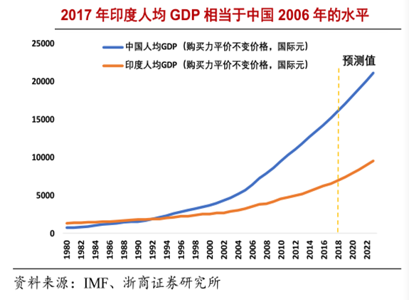 青桐资本对话KIP:如何投资印度？