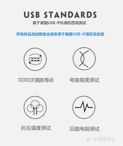 国内37款电商数据线按USB协会标准测试方法进行PK,结果意想不到