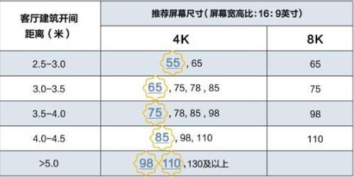 6000元级别65寸索尼超高性价比电视X8000G使用分享