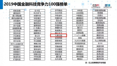 DataCanvas九章云极入围2019中国金融科技竞争力100强