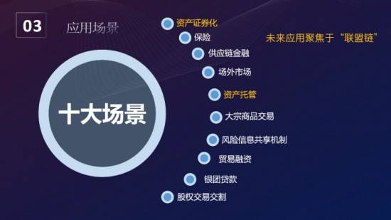 JMBUSD 蕴藏着下一个数字资产风口，区块链场景落地有潜力
