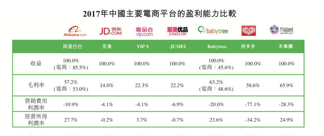 万色城：飞速发展的社交电商行业未来在何处