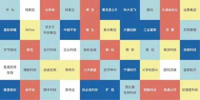 MIT揭晓“50大聪明公司” 旷视再次上榜