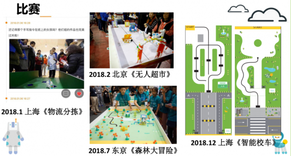 华东师范大学联合索尼KOOV完成教育机器人中级教师研修班