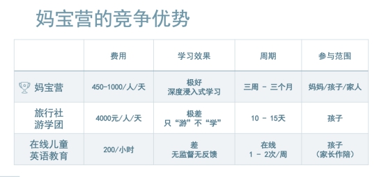 插班幼儿园服务商妈宝营推出妈宝出行品牌及新西兰幼儿园留学