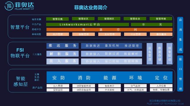 武汉智能建筑分会高峰论坛：物联网+建筑成为亮点