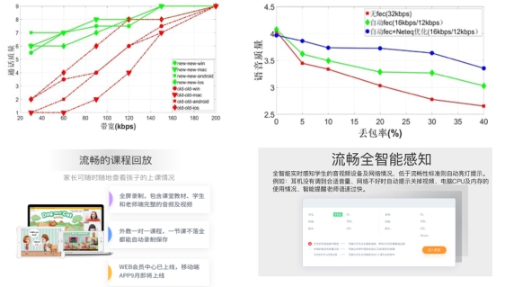 8年长跑破解中式英语学习之痛，51Talk用户满意度第一