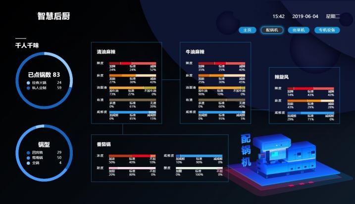 北明智通，基于新一代AI技术的智能制造领航者， 助力餐饮龙头企业打造智慧餐厅