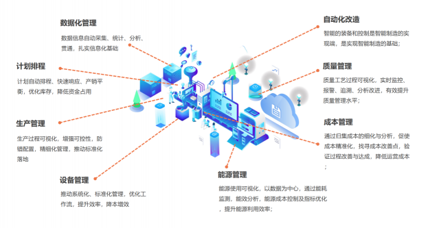 北明智通，基于新一代AI技术的智能制造领航者， 助力餐饮龙头企业打造智慧餐厅