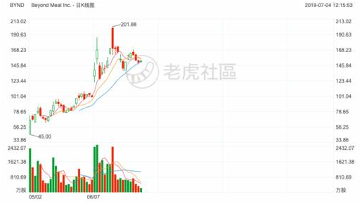 2019上半年最受投资者关注的的美港股榜单：特斯拉再度登顶