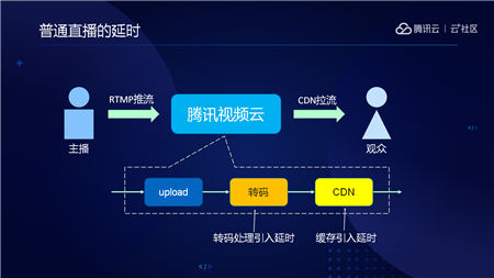 音视频融合通信技术的最佳实践，全在这里了