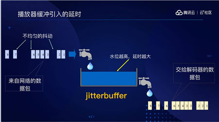 音视频融合通信技术的最佳实践，全在这里了