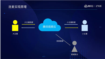 音视频融合通信技术的最佳实践，全在这里了