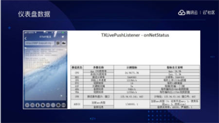 音视频融合通信技术的最佳实践，全在这里了