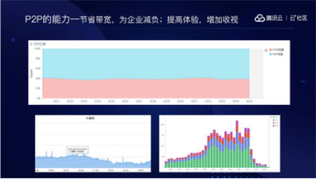 音视频融合通信技术的最佳实践，全在这里了