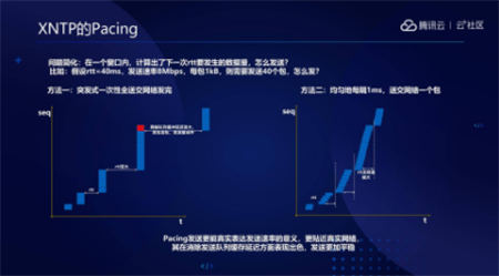 音视频融合通信技术的最佳实践，全在这里了