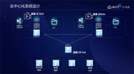 音视频融合通信技术的最佳实践，全在这里了