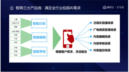 音视频融合通信技术的最佳实践，全在这里了