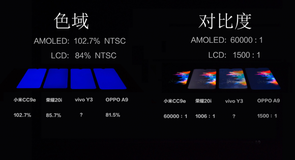 AMOLED横空出世，竟然只要1299？