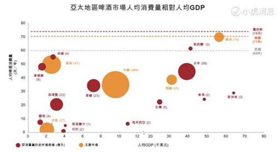 百威亚太或成港交所年度最大IPO 老虎证券支持融资打新