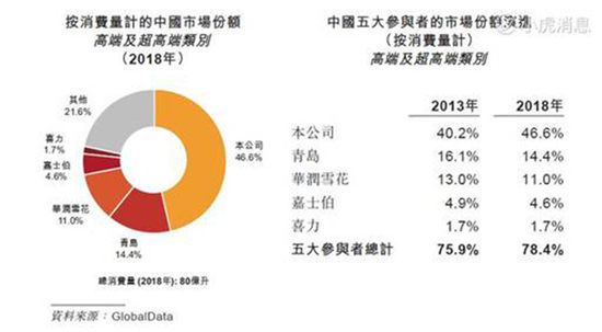 百威亚太或成港交所年度最大IPO 老虎证券支持融资打新