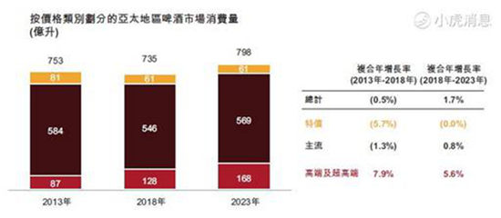百威亚太或成港交所年度最大IPO 老虎证券支持融资打新