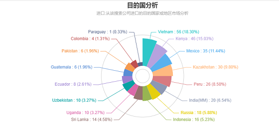 驭岳科技：如何在国际市场竞争中脱颖而出？