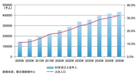 盯准5亿老人市场，飞利浦手机发力4G只是开始