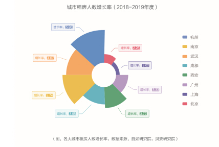新华网x自如发布蓝皮书：杭州互联网从业者成租房主力