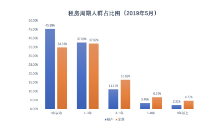 新华网x自如发布蓝皮书：杭州互联网从业者成租房主力