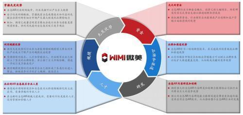 中国最大5G全息AI视觉之一WiMi微美云息公开交表美国IPO纳斯达克